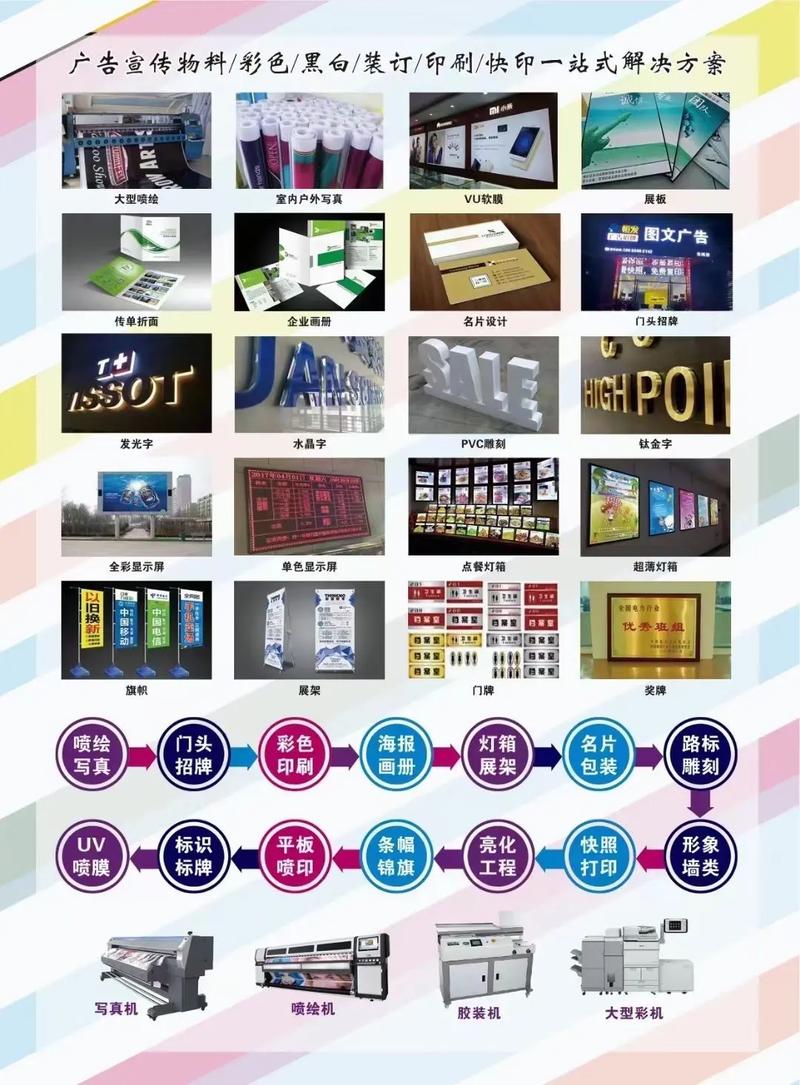 广告设计制作与图文快印 助力同城商铺打造创意企业文化墙